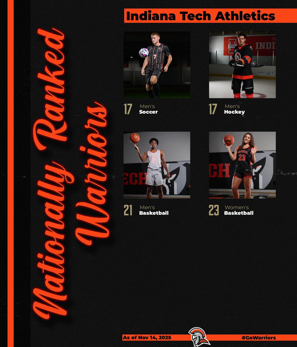 Rankings Roundup! 

Men’s <a href="/INTechBowling/">Indiana Tech Bowling</a> - #3 ▶️

<a href="/INtechWrestling/">Indiana Tech Wrestling</a> - #3 🔼

<a href="/ITechWWrestling/">Indiana Tech Women’s Wrestling</a> - #5 🔼

Women’s <a href="/INTechBowling/">Indiana Tech Bowling</a> - #9 ▶️

<a href="/INTechWHockey/">Indiana Tech Women's Ice Hockey</a> - #13 🔼

<a href="/INTechMSoccer/">Indiana Tech Men's Soccer</a> - #17 ▶️

<a href="/INTech_Hockey/">Indiana Tech Hockey</a> - #17 🔼

<a href="/INTechMBB/">Indiana Tech Men’s Basketball</a> - #21 ▶️

<a href="/INTechWBB/">Indiana Tech Women’s Basketball</a> - #23 🔽

#GoWarriors