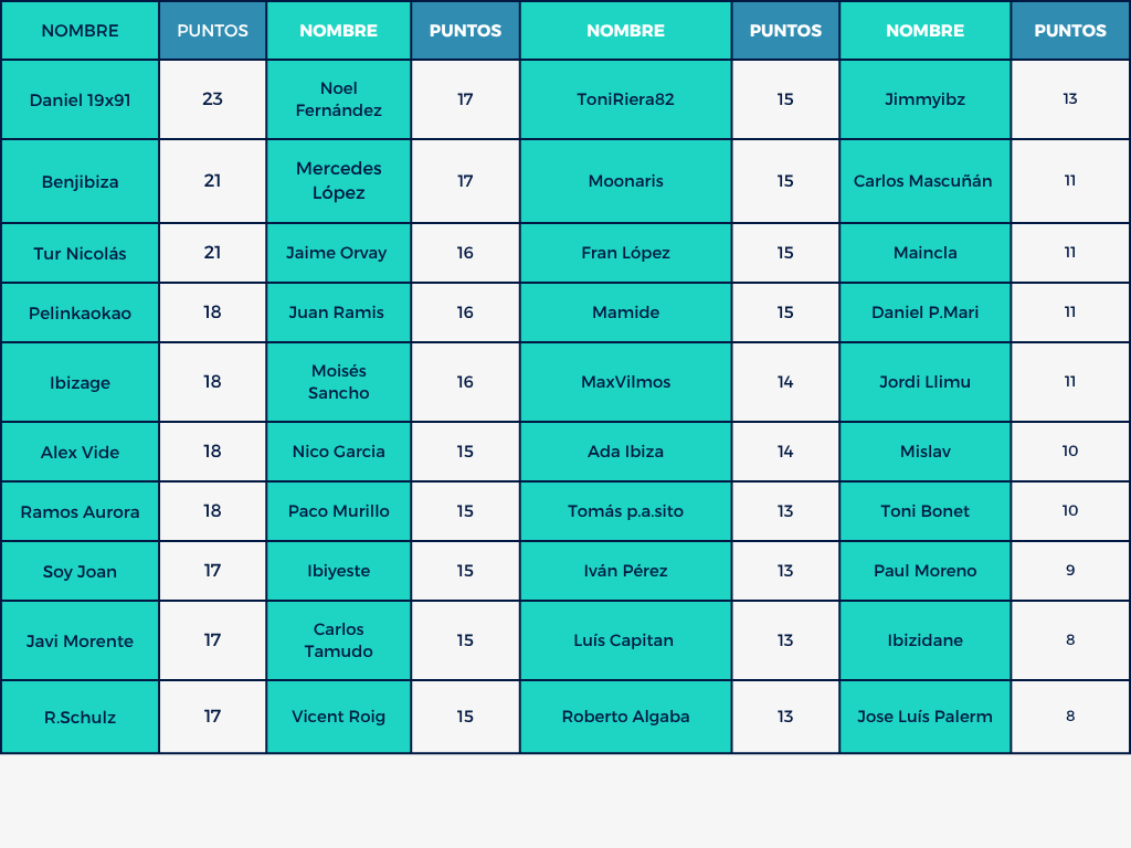 Mund⚽ Celeste 🎙️🎧 tweet media