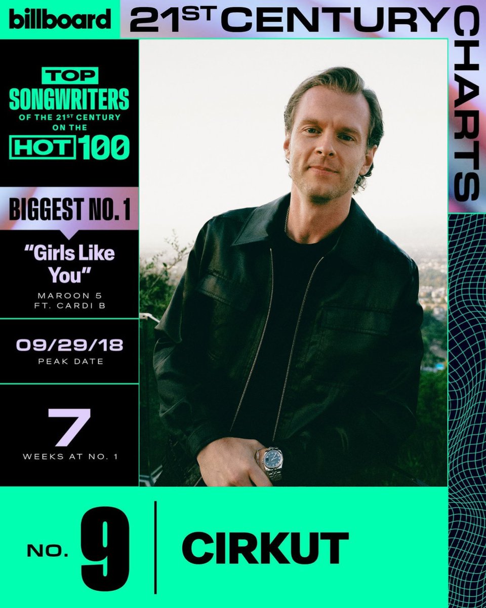 100 MGMT tweet media