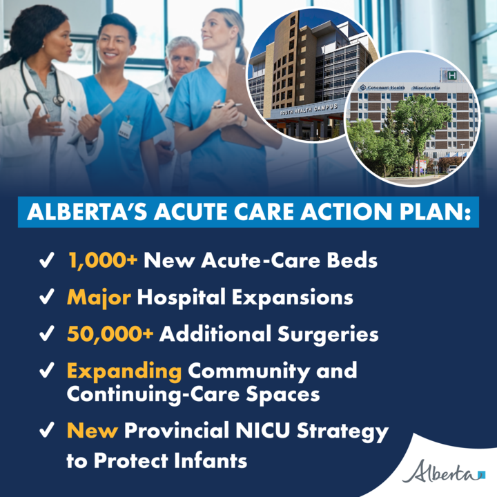 Alberta’s health system must do more than respond to today’s pressures, it must be ready for tomorrow.

Our Acute Care Action Plan will add 1,000 new acute care beds, deliver 50,000 additional surgeries, increase the number of psychiatric beds and continuing care spaces, and