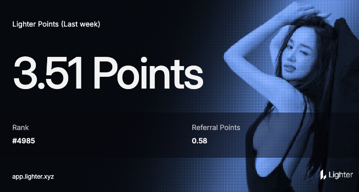 kryptomokus's tweet image. It became extremely difficult to get points on lighter. 

Received 3.5 points. Made around 2M in volume. 

Was expecting, that it would be more and more difficult to earn points, when mainnet launched. 

But honestly, it just shows how points getting more and more valuable each…