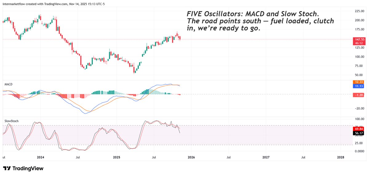 intermarketflow's tweet image. Another chart from the same setup — beautiful.
Subscribe to receive the full setups. intermarketflow.com/newsletter/?ut…
