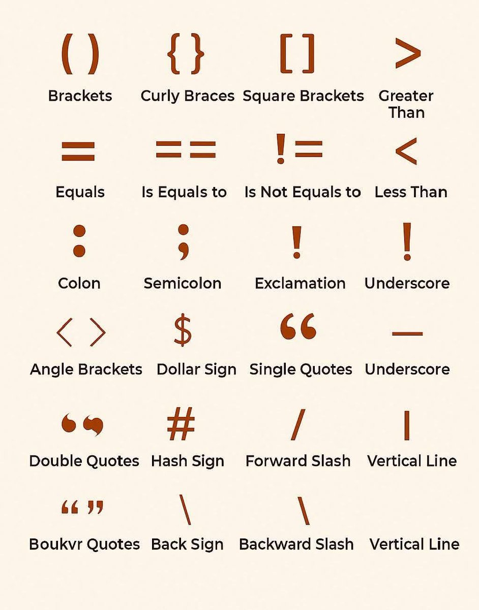 1nobl_e's tweet image. Master the symbols! 💻 From brackets to slashes, here’s your quick cheat sheet for coding punctuation. Save &amp;amp; share! #CodingTips #Programming #Tech
(Feel free to tweak for your style!)