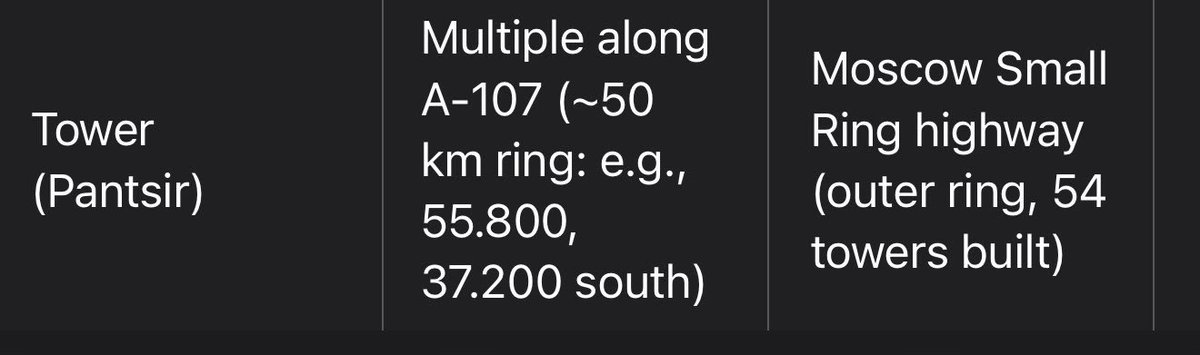 Grok will show you coordinates for russian air defence. Thanks Grok! You rock.