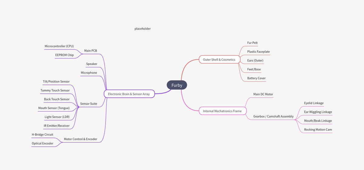 bwiedwards's tweet image. LLMS + Data Visualisation Software will enable us to do great and important things.