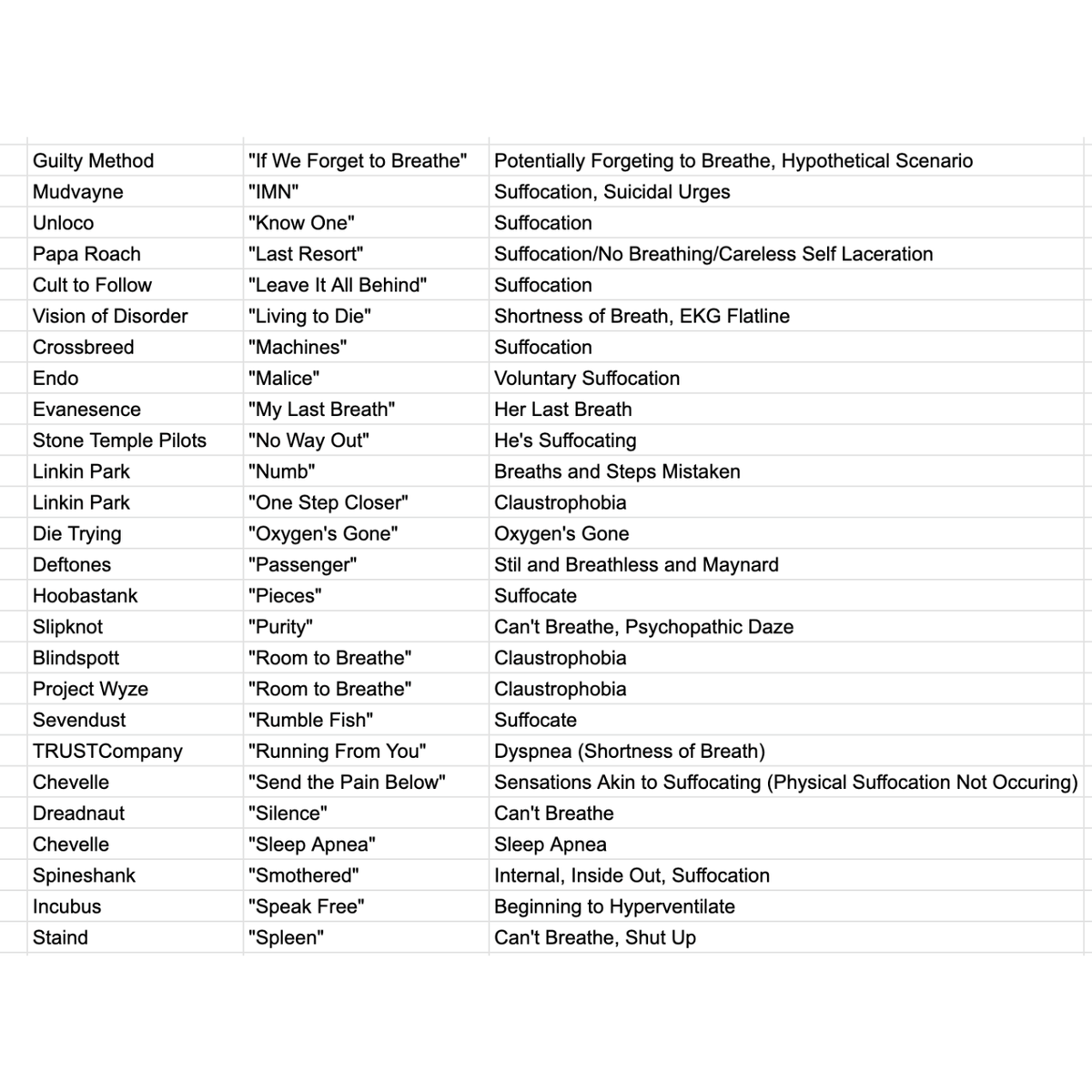 numetal_moment's tweet photo. Masterlist of Nu Metal Songs About Having Respiratory Issues: https://t.co/nGgfvaE7cG