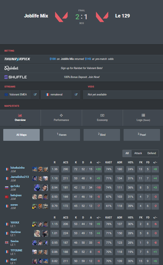 GL hAwksinho 🇲🇦 tweet media