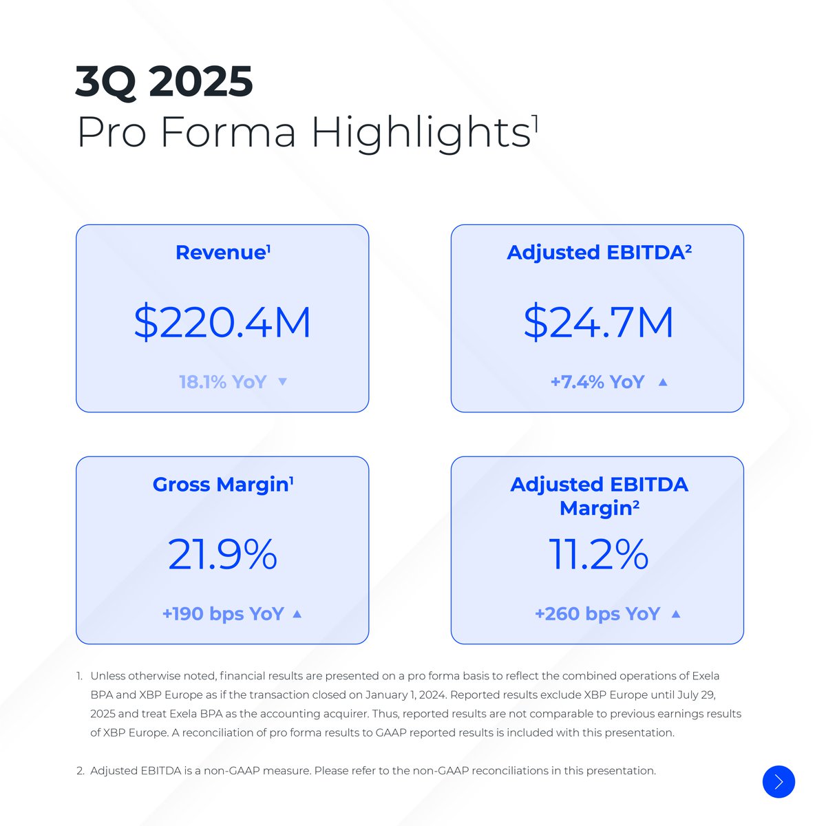 XBPGlobal's tweet image. XBP Global Holdings, Inc. announced its Q3 2025 results. The company reported combined pro forma revenue of $220.4 million, stronger year-over-year margins, and pro forma adjusted EBITDA of $24.7 million. 

📷 tinyurl.com/bdbvneap

#XBPGlobal #HyperAutomation #AI