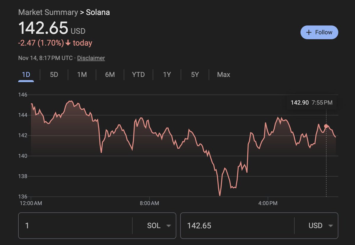 NFTMansa's tweet image. $SOL about to dip lower than $140

$PONY about to skip to $3K + marketcap :-)

pxpony.com

#BuiltOnBase #BASE