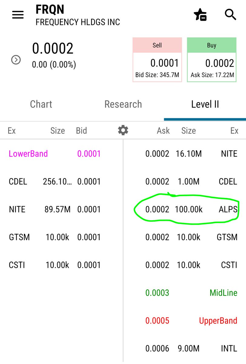 TraderBundy's tweet photo. $FRQN Interesting that MM OTCN left from L2 a few days ago. And now market maker ALPS appeared and volume has slowed tremendously. Could the dilution be over? 🤷 This is one to keep an eye on! Time will tell!  #StockMarket #StocksToWatch #Stocks #OTC https://t.co/xnoLx13OPu