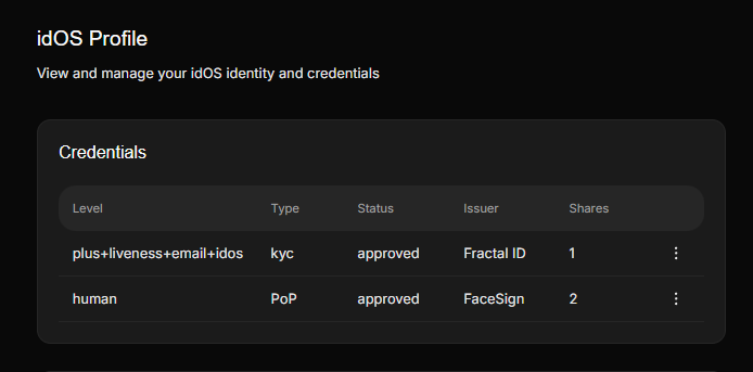 12,000 unique users and counting have already completed their KYC journey in <a href="/idOS_network/">idOS</a> 

Don't get left behind. It's your turn to upgrade, secure your spot, and claim your point

Join us: app.idos.network/?ref=CF8D529D