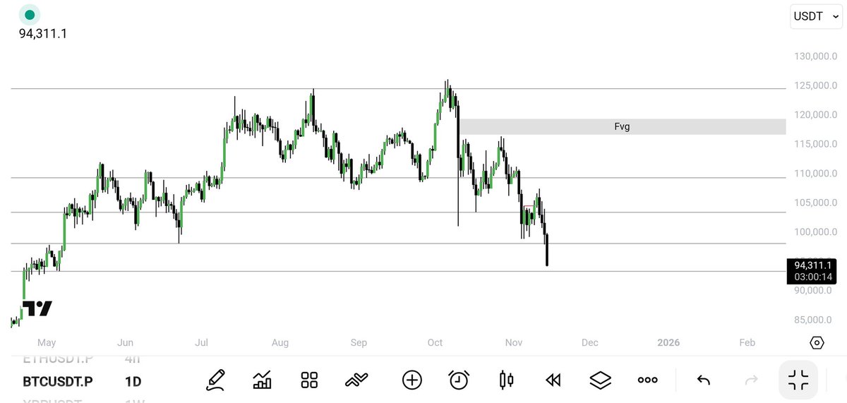 trader__sam's tweet image. $BTC

no matter what happens, BTC will definitely touch the untapped fvg.

Sit relax I&apos;ll share #ETH entry level too.