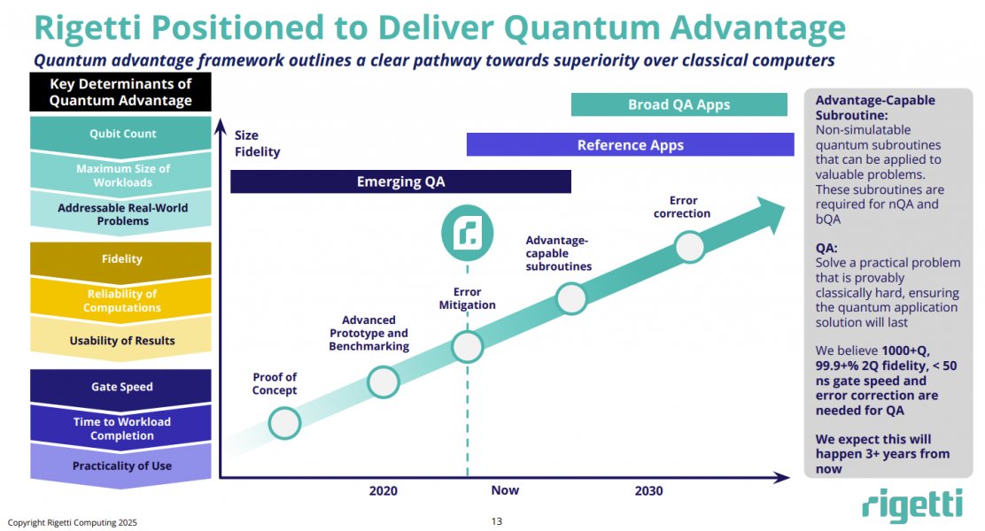 constellationr's tweet image. Quantum computing pure plays duel with giants, rivals zurl.co/c7W3H The pure plays in #quantumcomputing are Davids trying to slay Goliath (or a series of them). In the meantime, the smaller quantum rivals are taking shots at the big guns and each other.