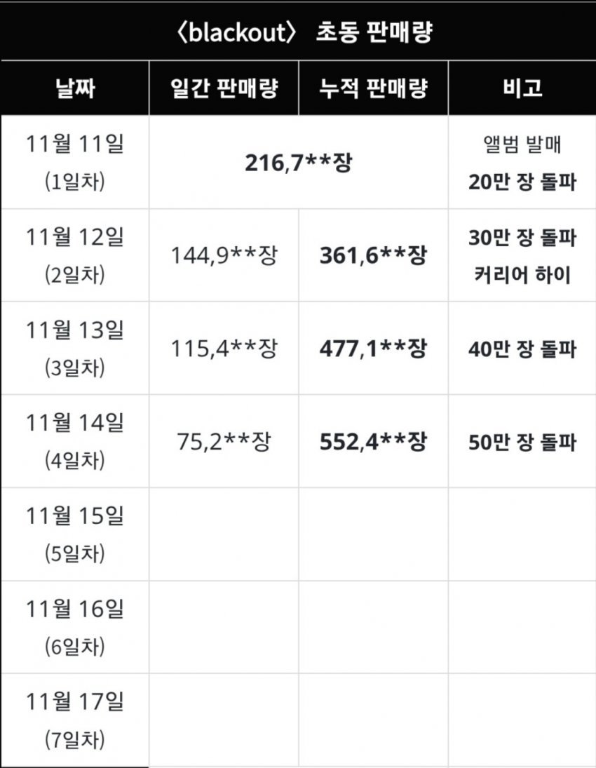 pannchoa's tweet image. CLOSE YOUR EYES becomes the highest selling boy groups in first week sales in 2025
tinyurl.com/ynp8kfjt