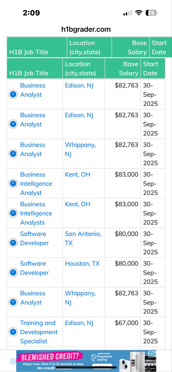 usfirst2478's tweet photo. @Cloudwatch199 These are sql developers
Business analysts do you consider them highly skilled? https://t.co/X58lLZjljr
