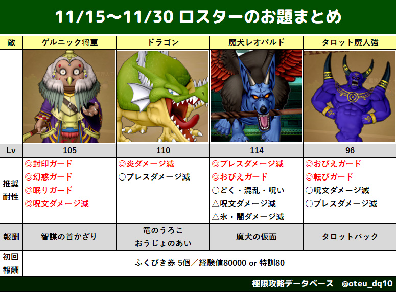 月課】ロスターのお題が更新されました！ ・ゲルニック将軍（智謀の首