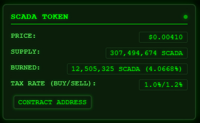 Yuri_NTS_dev's tweet image. Just a reminder: $SCADA doesn’t wait for a messiah or a positive turn of events on #Pulsechain