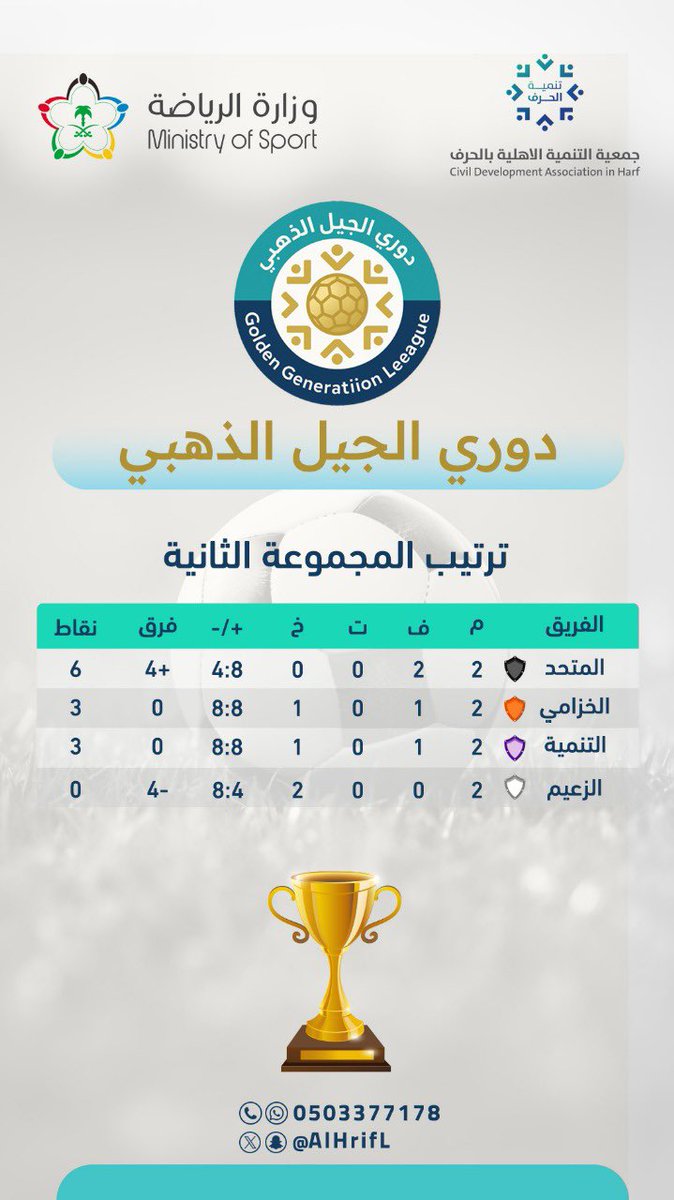 AlhrifL's tweet image. ترتيب الفرق في المجموعتين  في دوري الجيل الذهبي المقام بملاعب جمعية التنمية الاهلية بالحرف .
#يحدث_في_بيشة