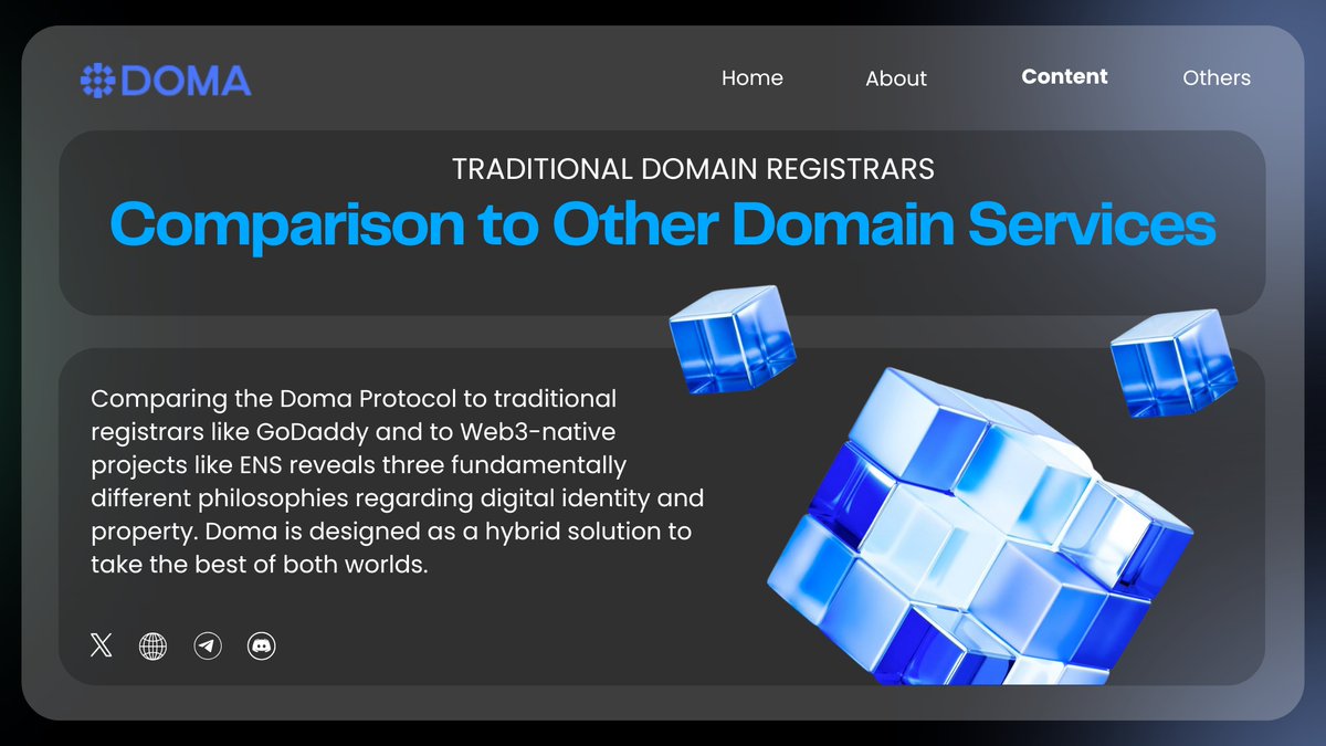 nnewera3's tweet image. Doma and the Domain Trilemma: A New Structural Model for Digital Ownership

The domain industry has lived with a quiet contradiction for decades. On one side stand traditional registrars such as GoDaddy—deeply entrenched in ICANN governance, reliable for global interoperability,…