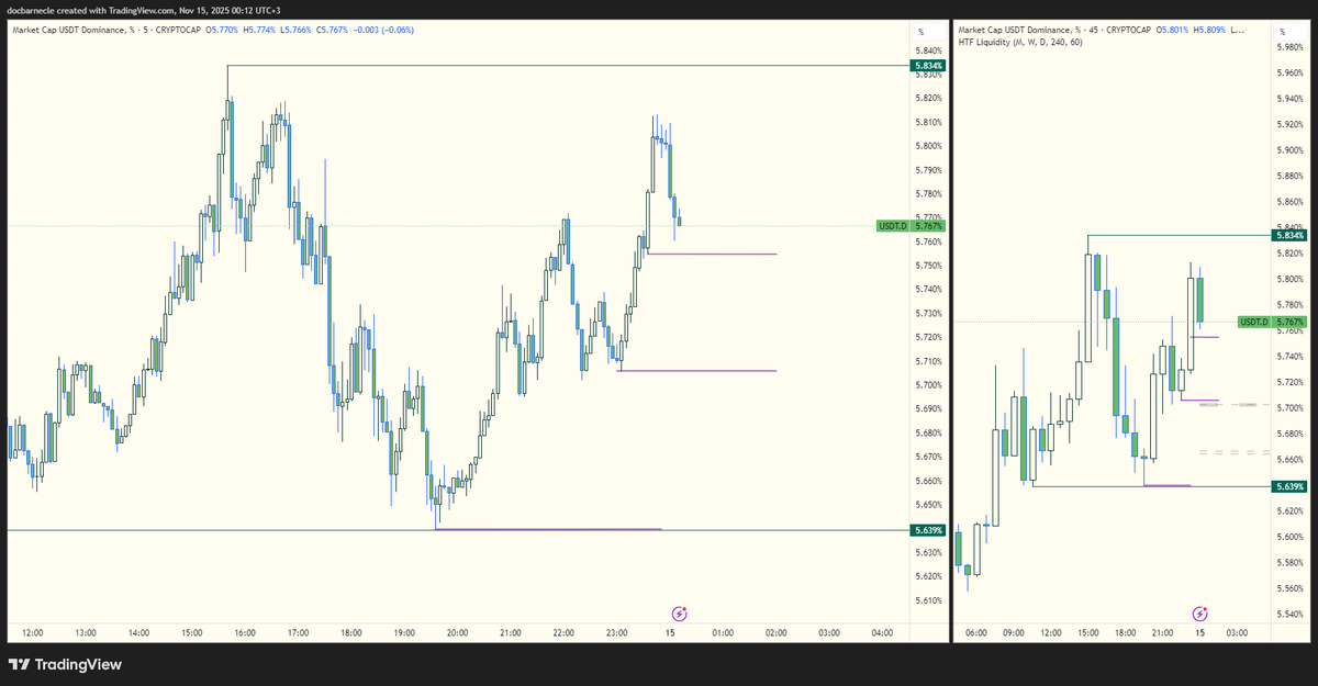 GetrichLab's tweet image. mor çizgilerin kaybedilmesiyle agresif longlara giriyorum