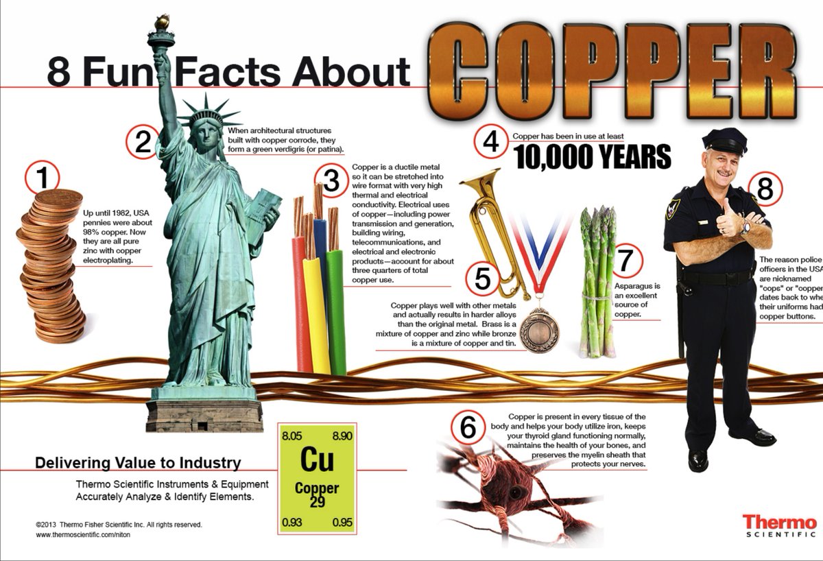 US Copper Corp tweet media