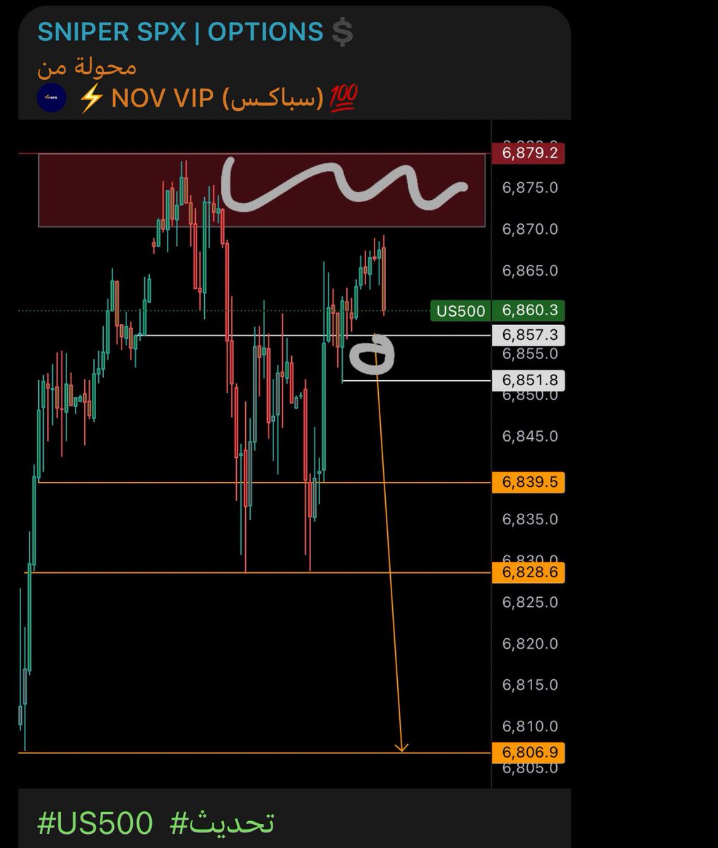 sn_7lll's tweet photo. $SPX #US500 #الاوبشن #السوق_الامريكي #الأسهم_الأمريكية #تداول_الأوبشن 
بلا  .. وبلا منافـس 
سنايبر دايم في الساحة الأفضل🎯 

ماشاءالله تبارك الله
💚💚💚💚💚💚💚💚💚💚💚
https://t.co/mG7lK5myE3 https://t.co/fEIv3mhG2K