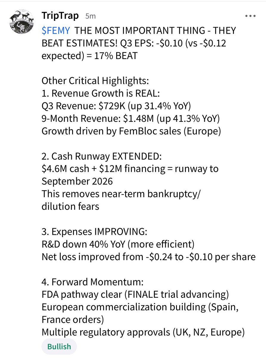 $FEMY  THE MOST IMPORTANT THING ABOUT TODAY’s EARNINGS REPORT - THEY BEAT ESTIMATES! Q3 EPS: -$0.10 (vs -$0.12 expected) = 17% BEAT