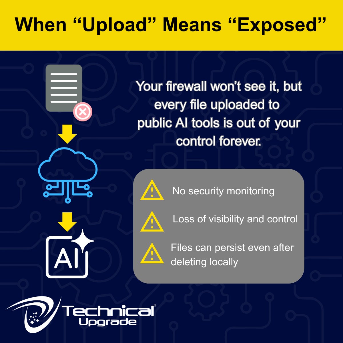 TechUpgrade's tweet image. AI is powerful, but it can quietly leak company data in ways many organizations miss. Personal AI accounts, unapproved tools, and simple uploads can expose sensitive info.

See the key risks every business should know.

#TechnicalUpgrade #CyberSecurity #AI #DataSecurity #ShadowIT