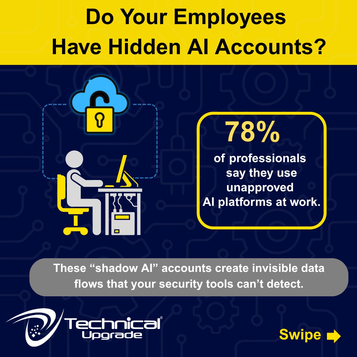TechUpgrade's tweet image. AI is powerful, but it can quietly leak company data in ways many organizations miss. Personal AI accounts, unapproved tools, and simple uploads can expose sensitive info.

See the key risks every business should know.

#TechnicalUpgrade #CyberSecurity #AI #DataSecurity #ShadowIT