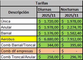 🚍💸 Se viene otro aumento “sorpresivo” del colectivo.

❌Sin licitación. Sin marco regulatorio.
Pero con creatividad infinita para pegarle al bolsillo de los cordobeses.

La única frecuencia que nunca falla: la del aumento.