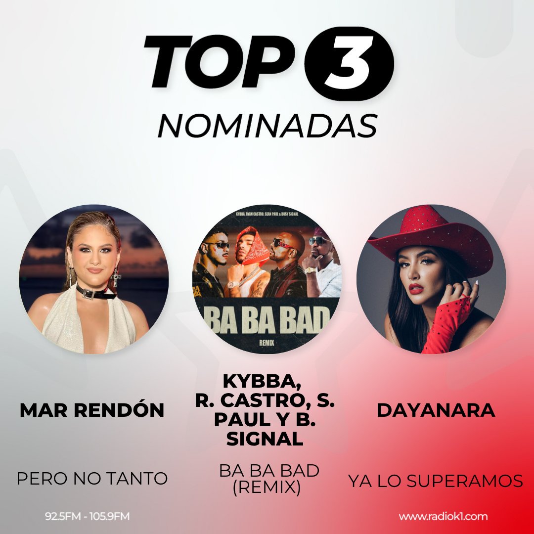 🔴 Hola a todos, empieza el #TOP20 junto a <a href="/borisvaldivieso/">Boris Valdivieso E.</a> 🥳 las candidatas a #1:
➡️ @marrendonmusica con #PeroNoTanto👏
➡️ #Kybba <a href="/RyanCastro2028/">Ryan Castro</a> con #BaBaBad(Remix)👏
➡️ @dayanaraoficial con #YaLoSuperamos👏
🚫 UNA participación por persona
🔜 VOTA por tu favorita… 👇👇👇
