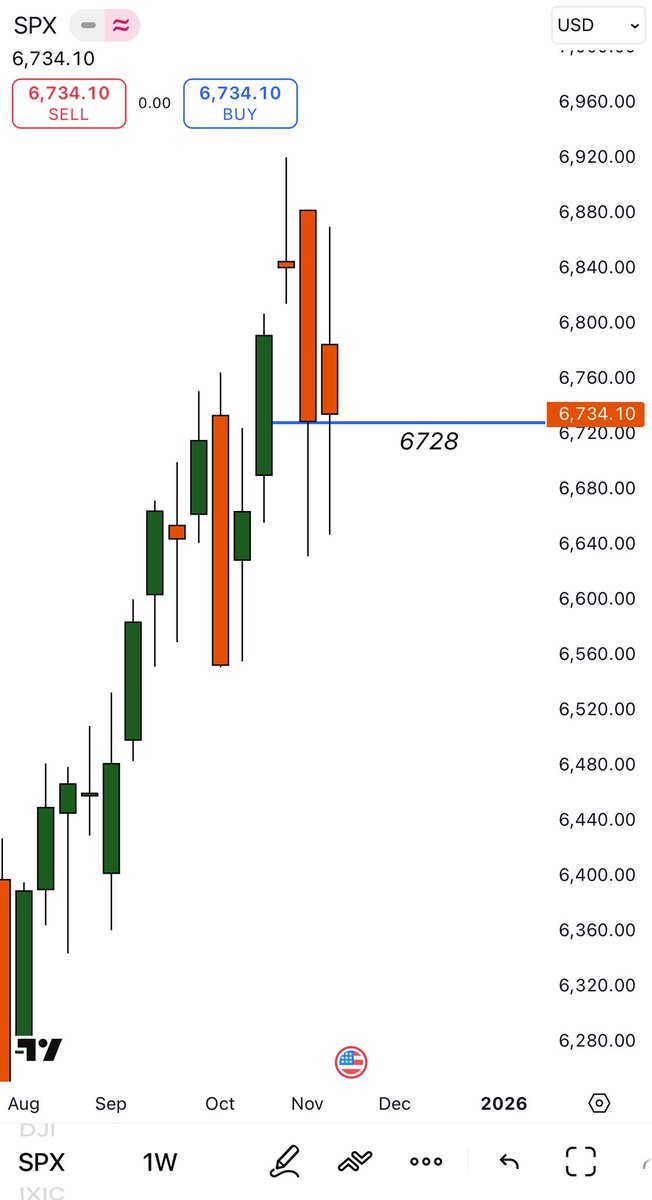 سباكس و نازداك المجمع 

للمساحة