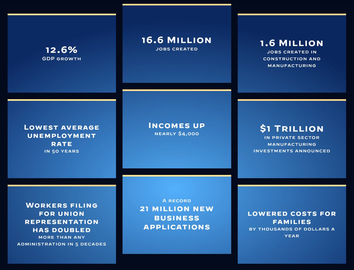 <a href="/PressSec/">Karoline Leavitt</a> BIDEN WAS PRESIDENT DURING A GLOBAL PANDEMIC AND GLOBAL INFLATION - THOSE WERE NOT NORMAL TIMES

➡️TRUMP LOST NEARLY 3 MILLION JOBS
➡️TRUMP BROUGHT IN A RECESSION
➡️TRUMP LEFT A SHIT-SHOW FOR BIDEN TO CLEAN UP

AND BIDEN LEFT A GOLDILOCKS ECONOMY FOR TRUMP TO RUIN (AGAIN)