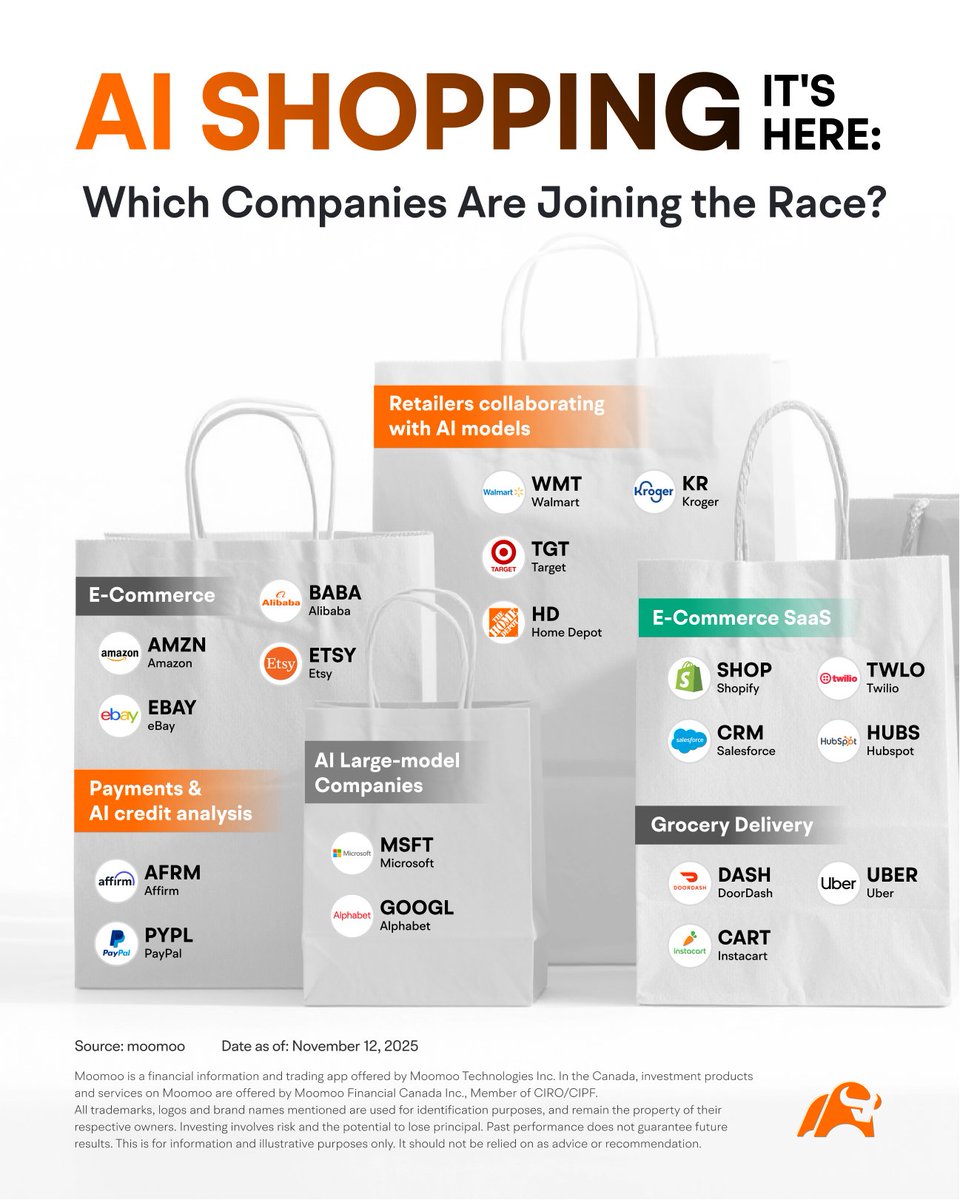 AI Shopping’s First Year: Which Stocks Could Win? 🛍️🤖

From Thanksgiving through Christmas, U.S. retail hits its peak — with Black Friday and Cyber Monday driving massive demand. This year, AI takes center stage: algorithms are transforming product discovery, pricing, and