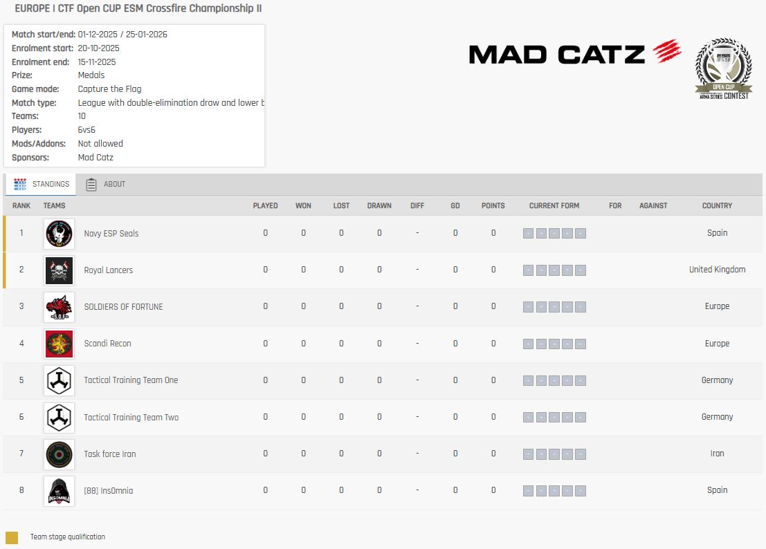 esportsmasters.org tweet media