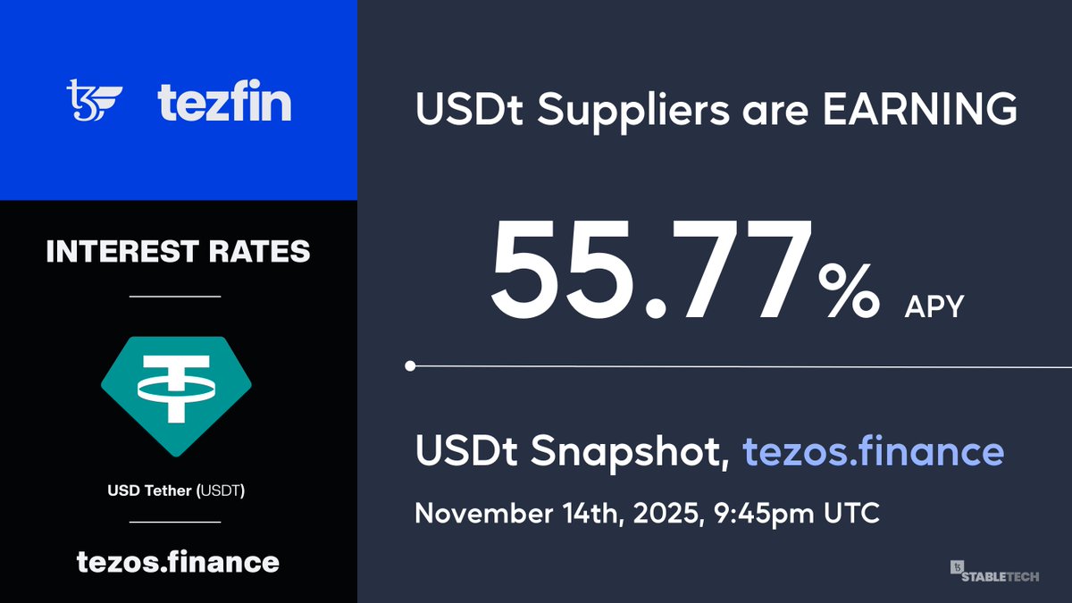 TezFin | Tezos DeFi Lending (tezos.finance) tweet media