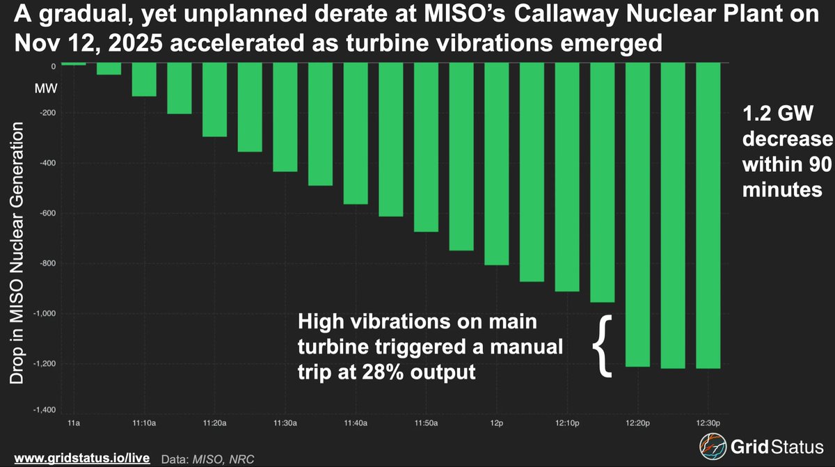 Grid Status tweet media