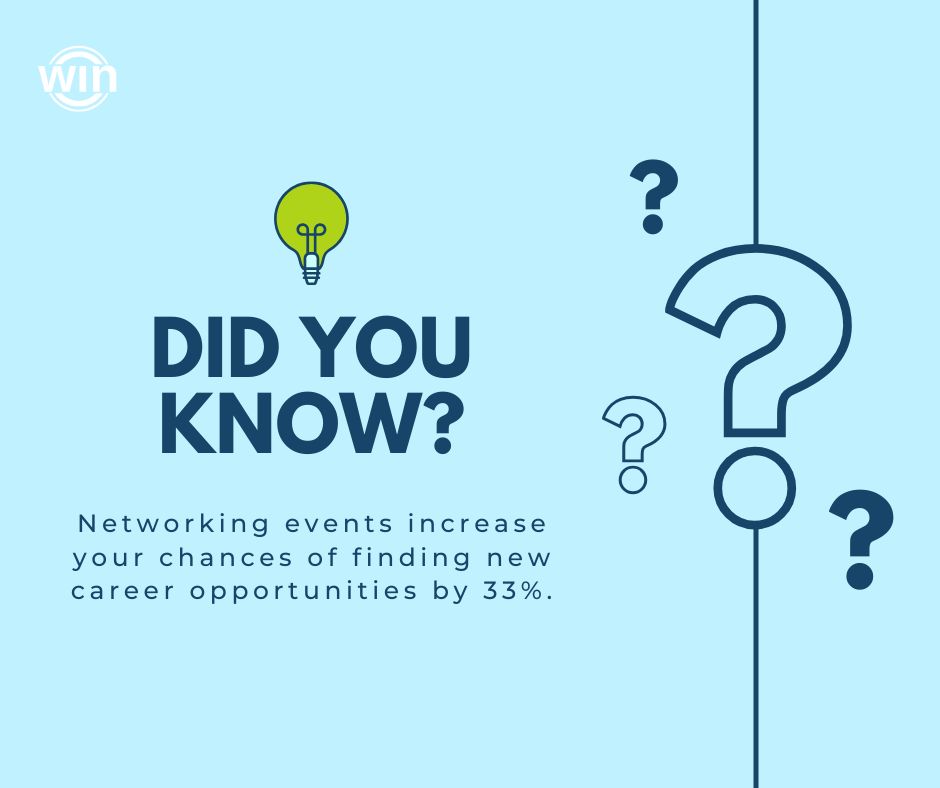 Networking events = 33% more opportunities. Get out there! #networking #softskills