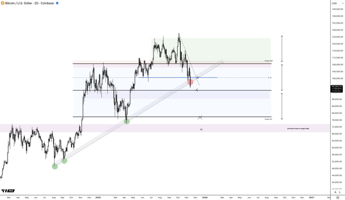 CryptoAmsterdam tweet media