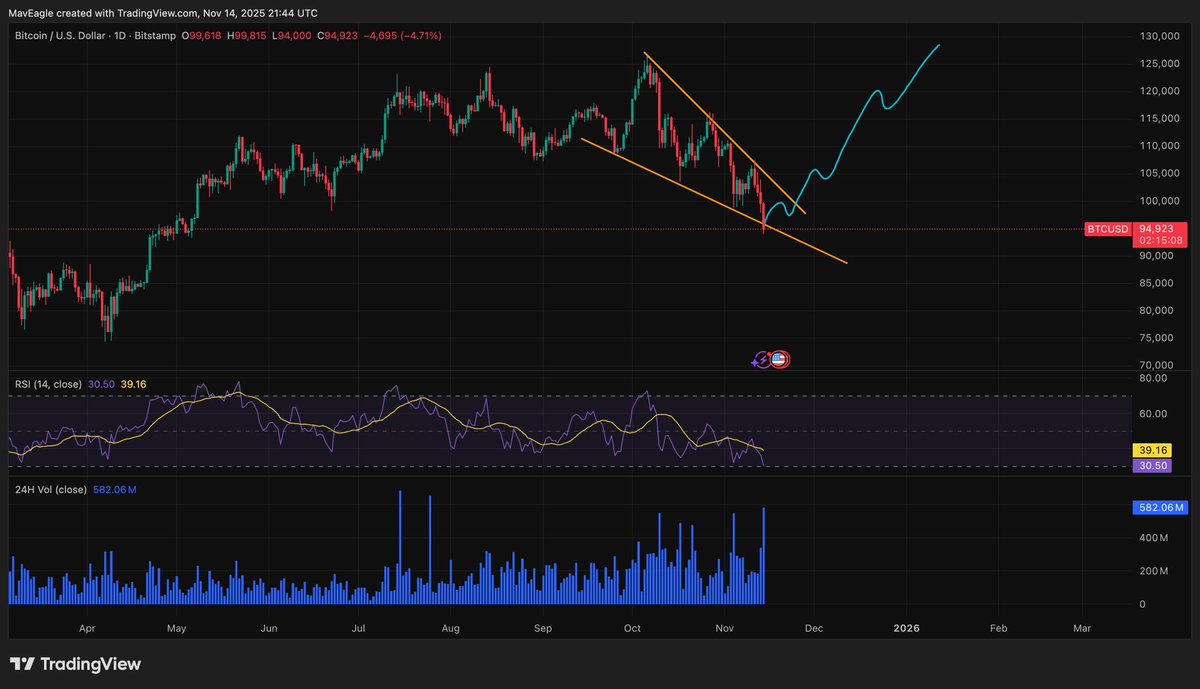 based32z's tweet image. Bottom?