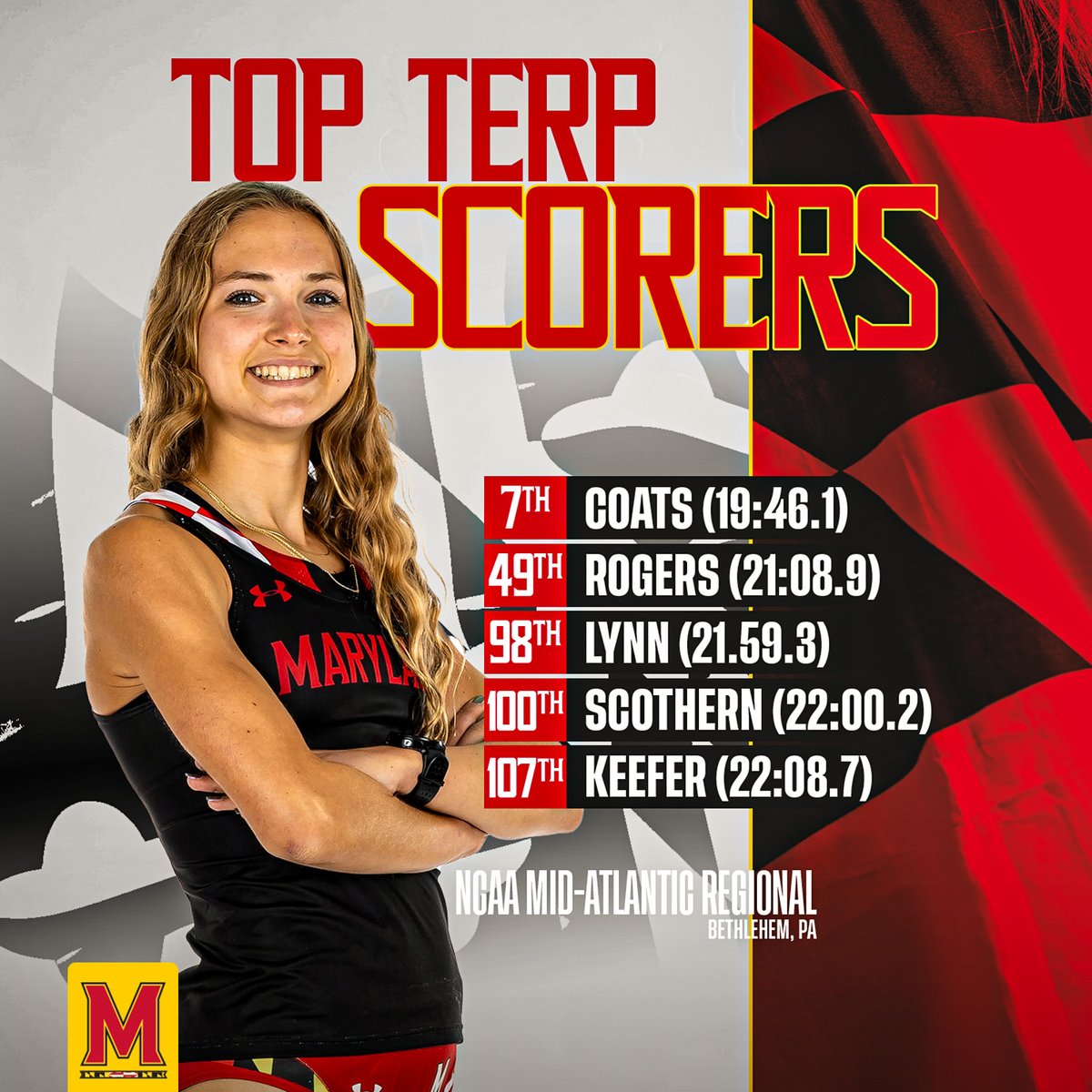 Results from this afternoon's NCAA Regionals!