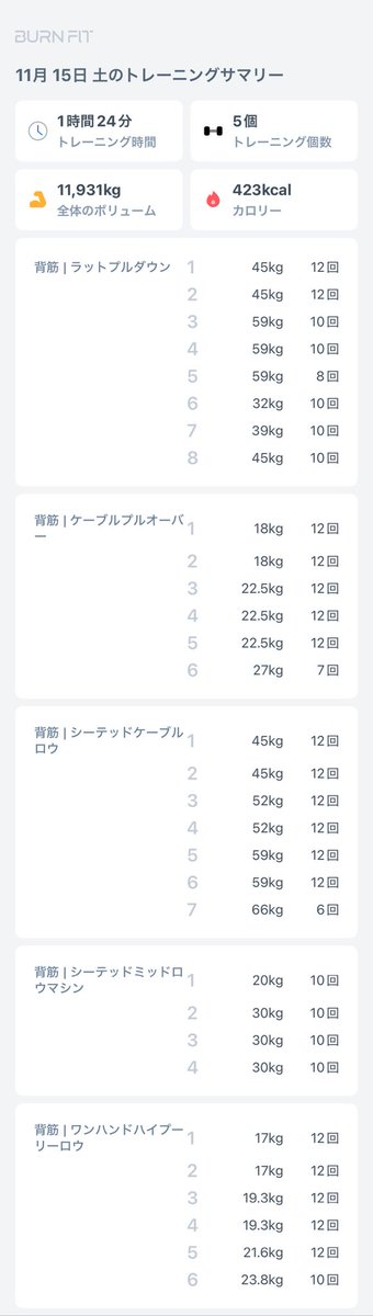 おはようございます☀️
えにぼーです🤗

今日の背中トレ良かった🦆
過去1🦆
効かせ方がようやくわかってきたのカモ

どれだけ続けていても気づきって大事だなって
改めておもった😆

#バーンフィット #BFアンバサダー2期 #PR