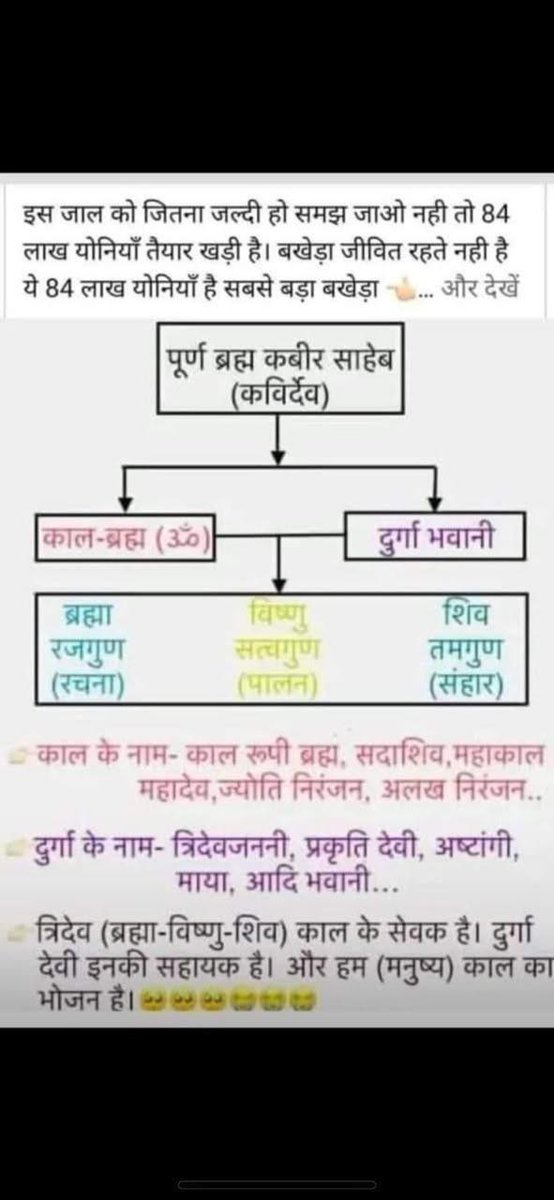#GodmorningSaturday #Saturdaymotivation #jagatgurusantRampalJiMaharaj #KabirisGod