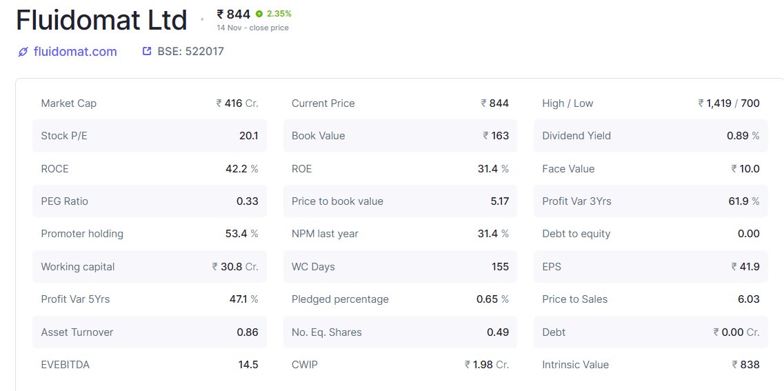 EyeOn_Trade's tweet image. #Fluidomat Ltd 

Please have a look at this microcap stock and share your views. Thank you 😎🙏🙏