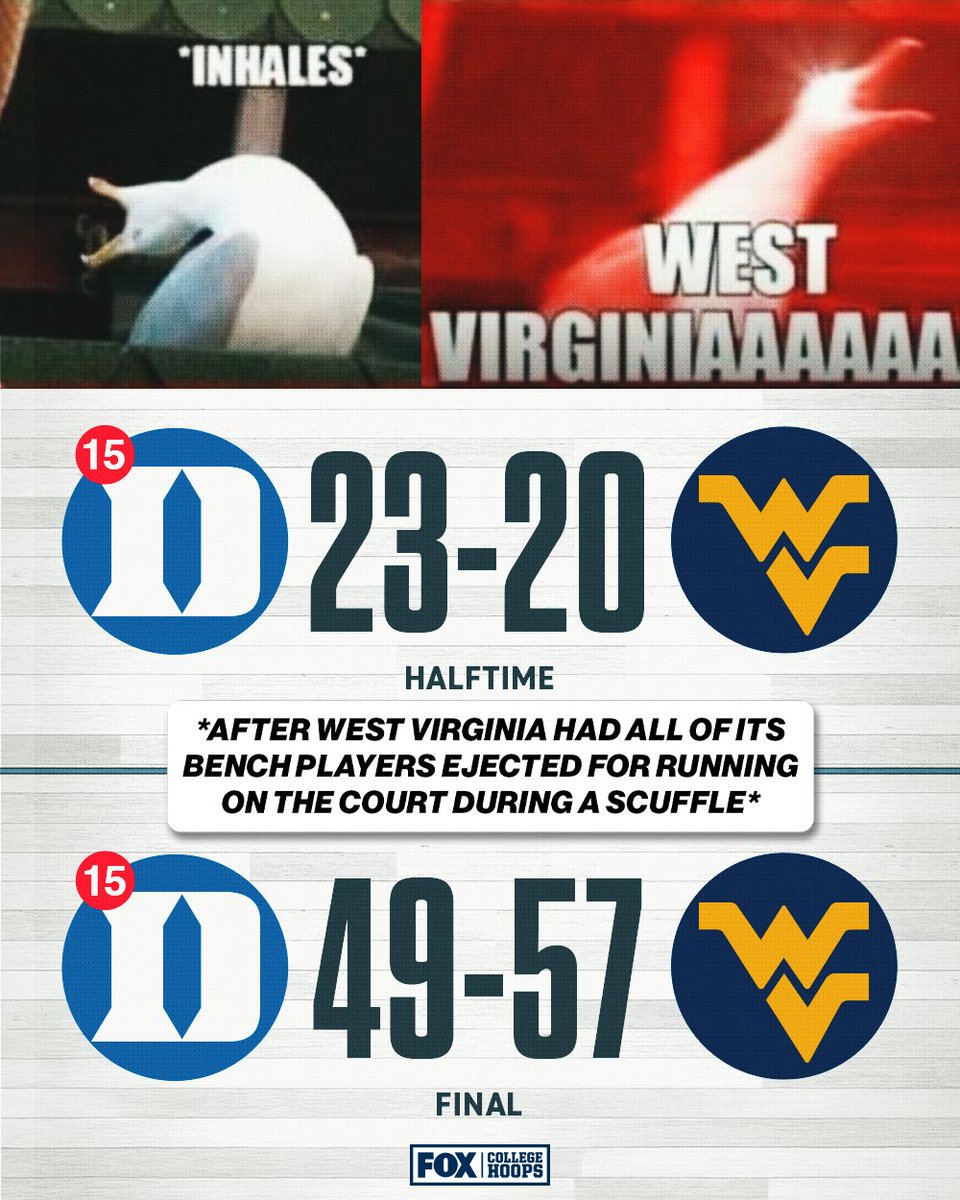 FOX College Hoops tweet media