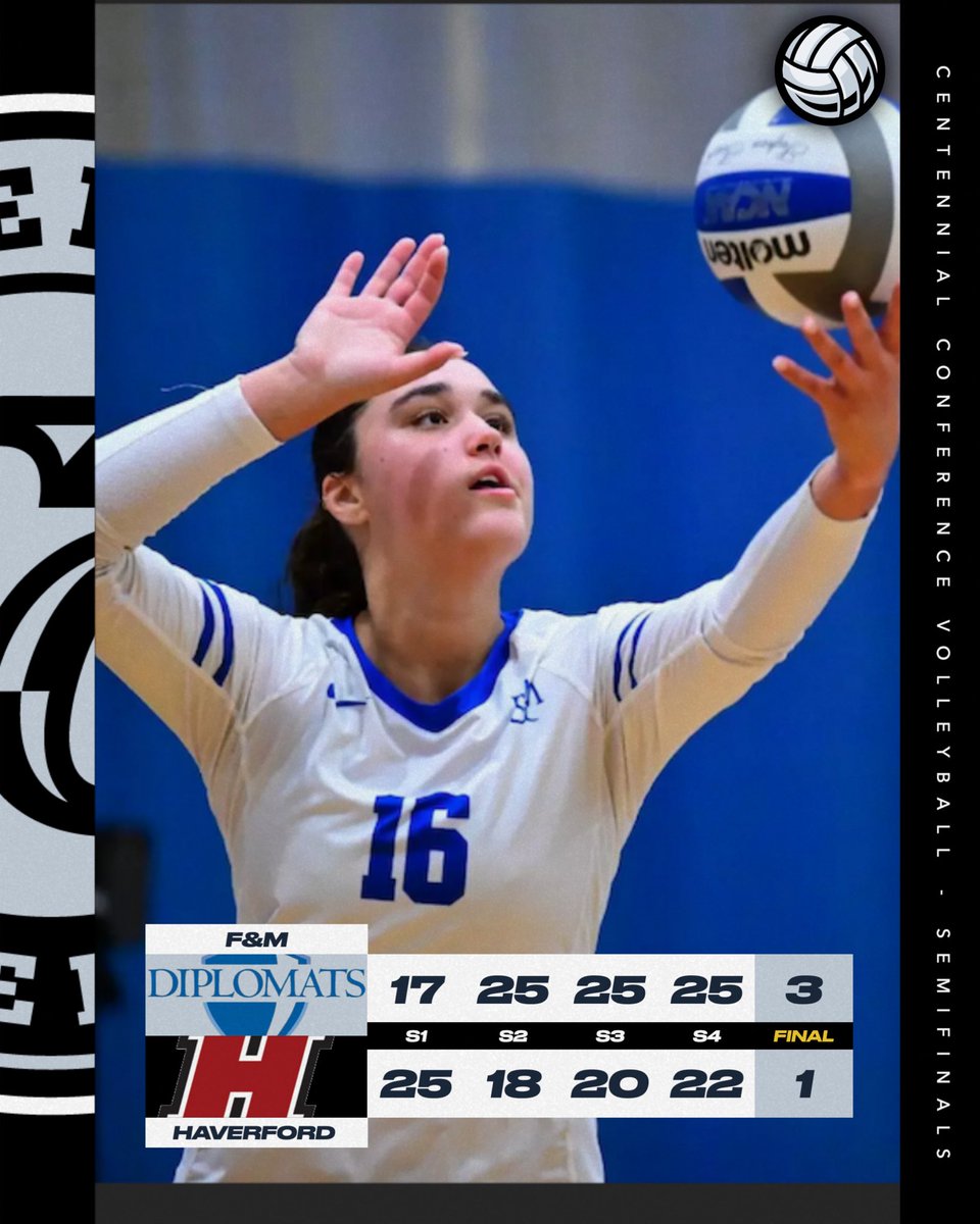 CentennialConf's tweet image. VB | Diplomats Advance 

#2 Franklin &amp;amp; Marshall d. #3 Haverford, 3-1 

The Diplomats return to the #CCvb Championship for the first time since 2022! F&amp;amp;M will take on  #1 Johns Hopkins in Sunday’s title matchup.

#IgnitingGreatness #d3vb