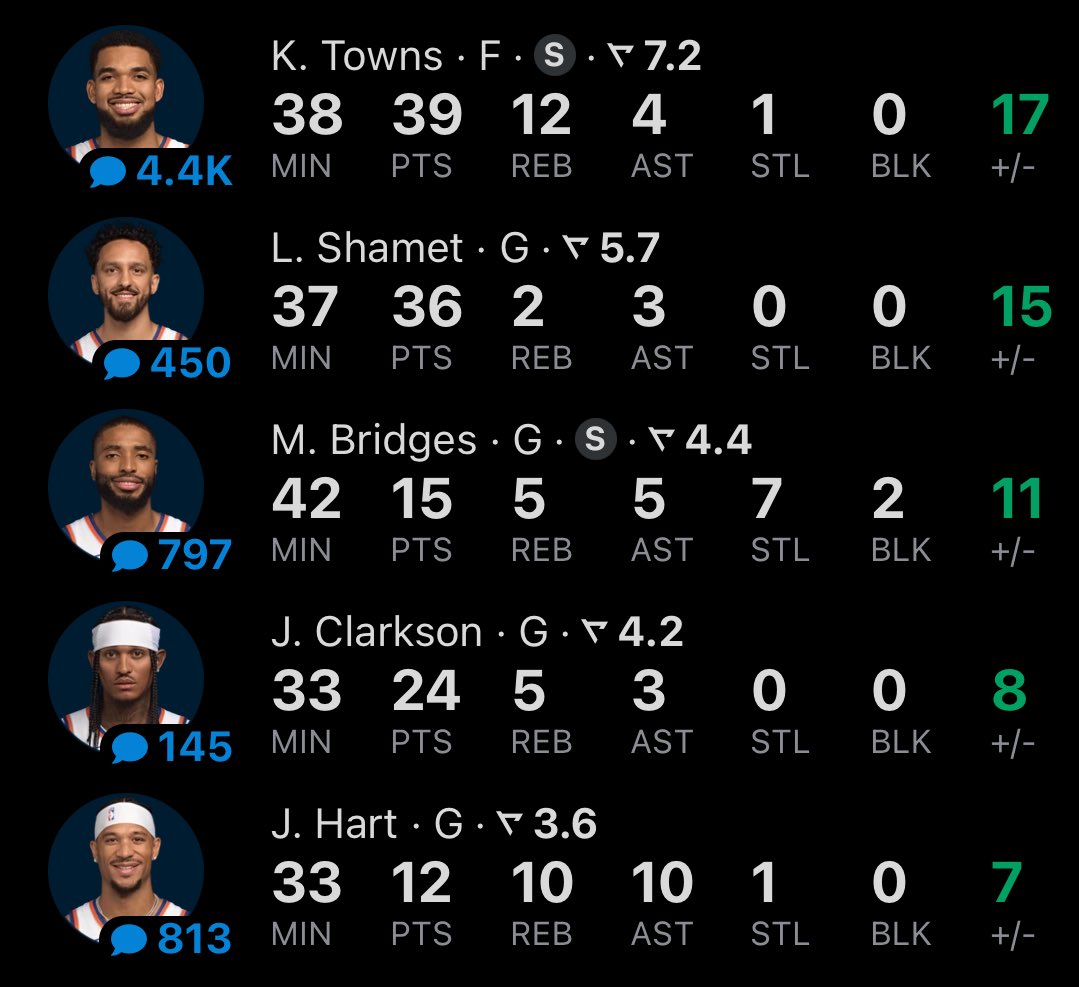 Genuinely one of the most insane box scores I’ve ever seen