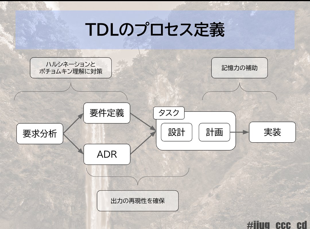 本日のJJUG CCCでは生成AIを使ったソフトウェア開発プロセスの話をします。セッションの開始は1530です。
渾身のスライドはこれです。