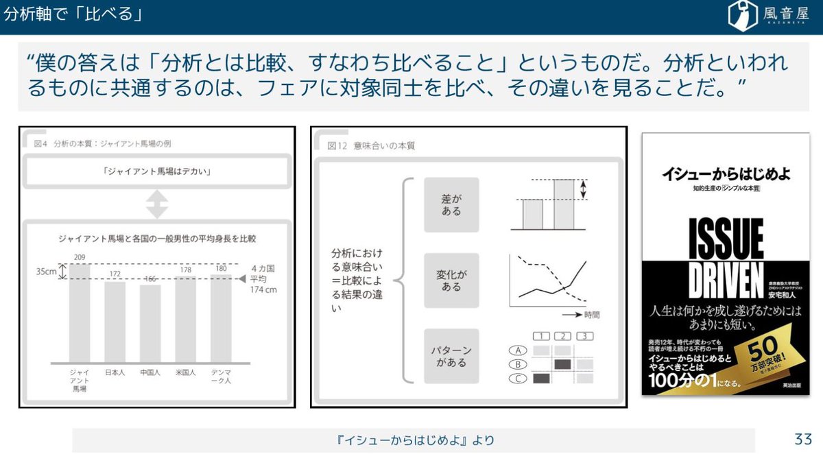 メモ
speakerdeck.com/kazaneya/20250…