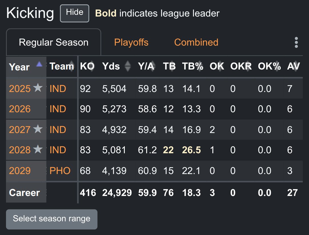 Football GM tweet media